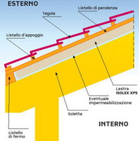 isolex02